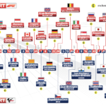 aky F1 e motoGP 2018