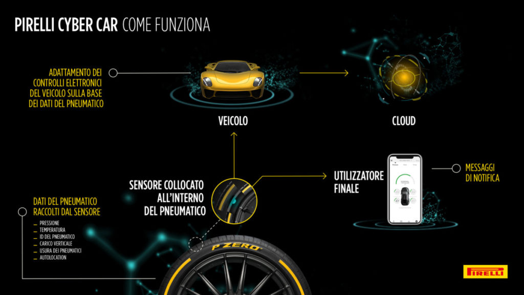 pirelli ginevra