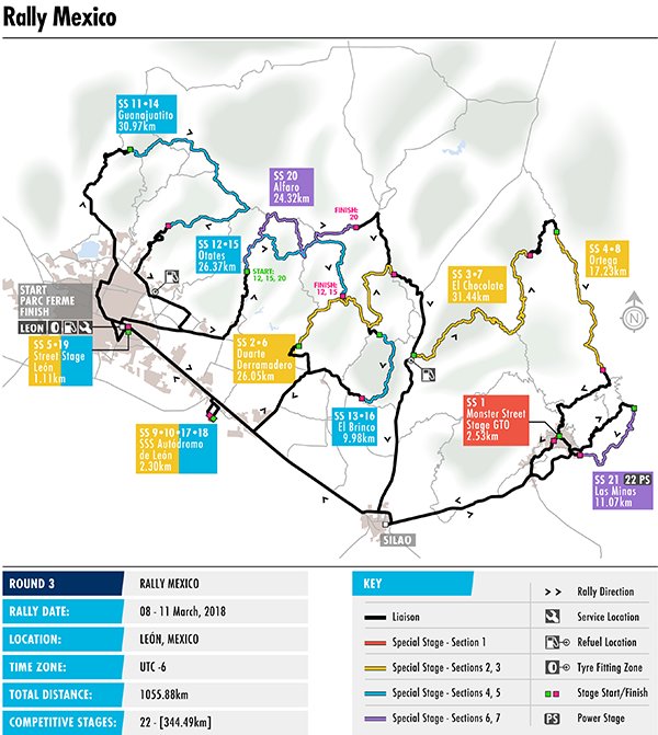 WRC Messico