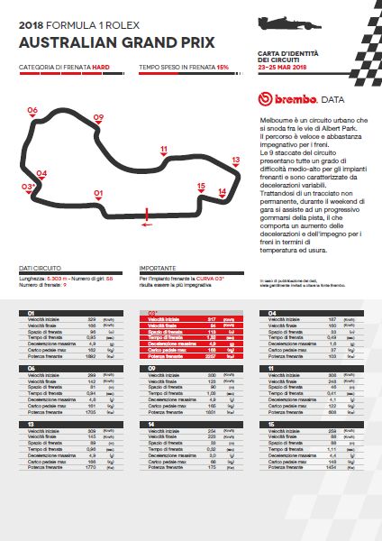 brembo aus