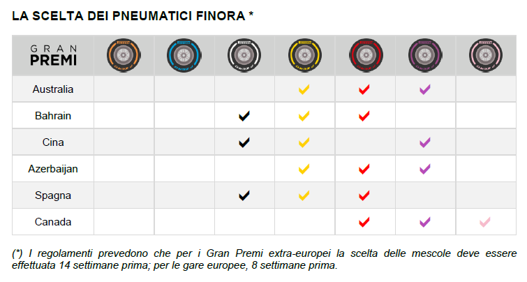 pirelli fino canada