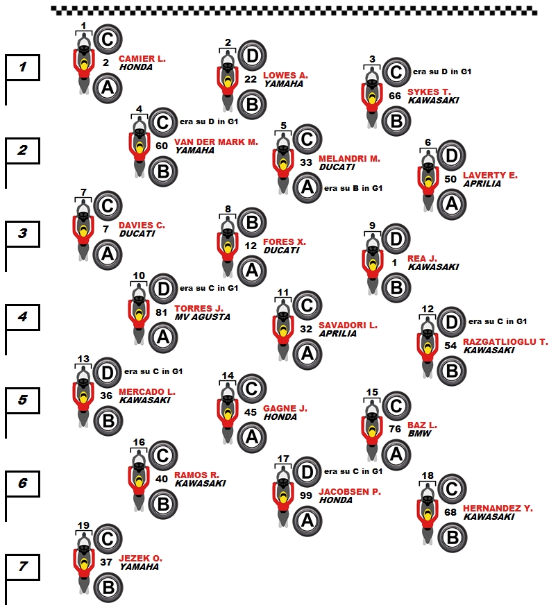 pneumatici-selezionati-sulla-griglia-di-gara-2-worldsbk