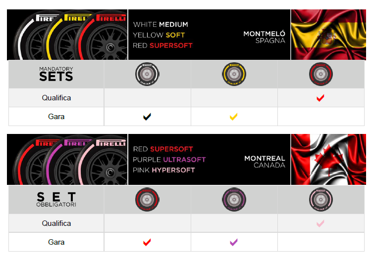 spagna canada pirelli