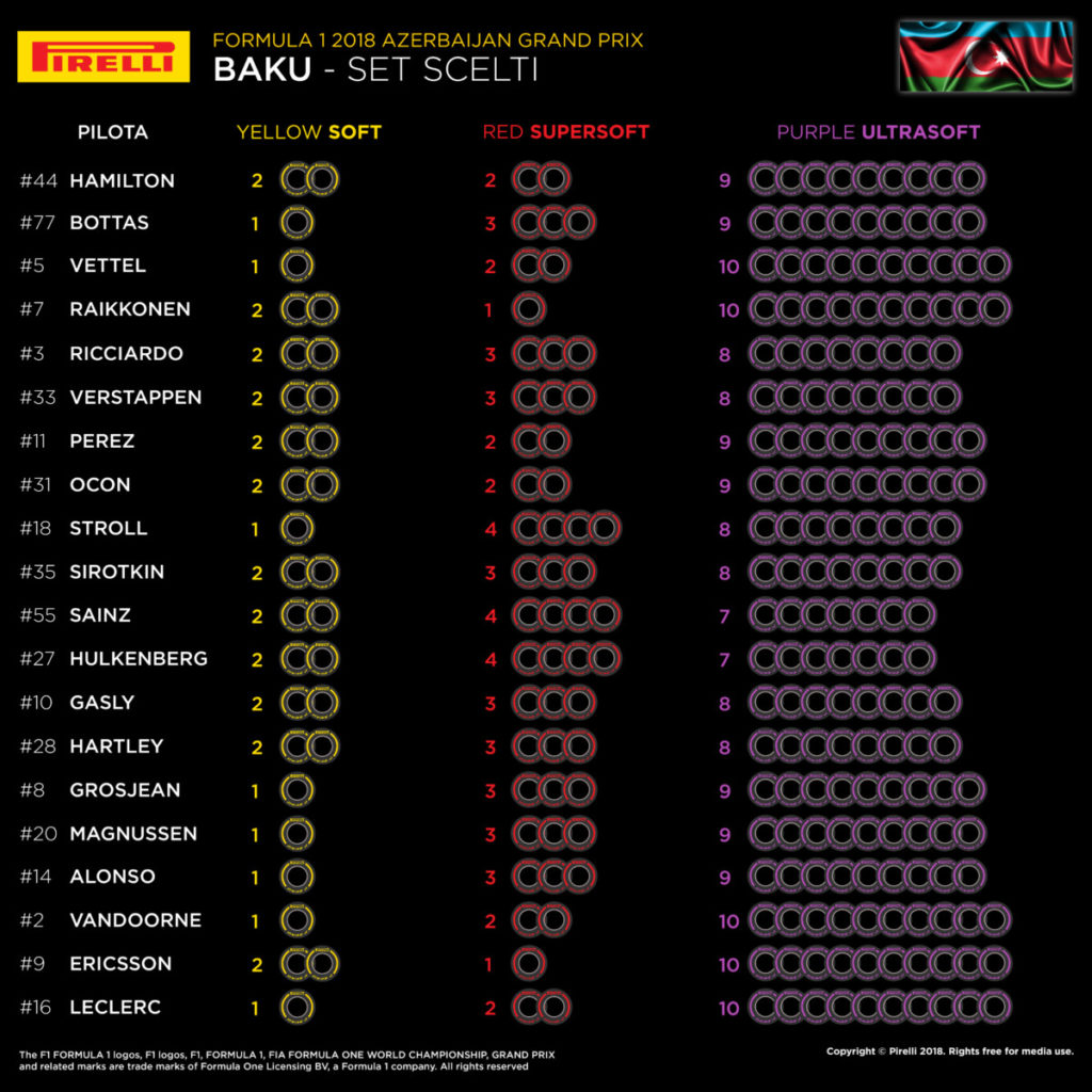 04-az-selected-sets-per-driver-it_6