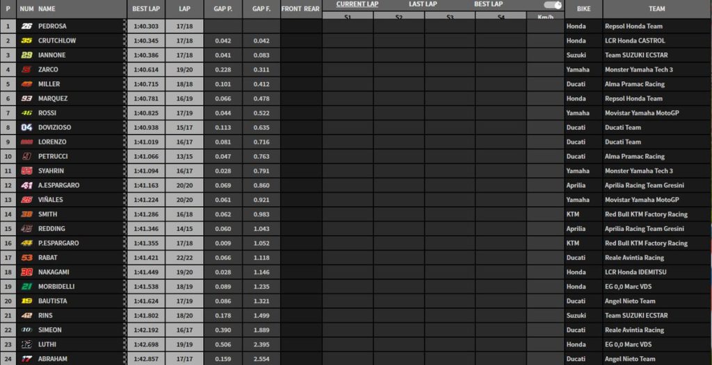 argentina FP1