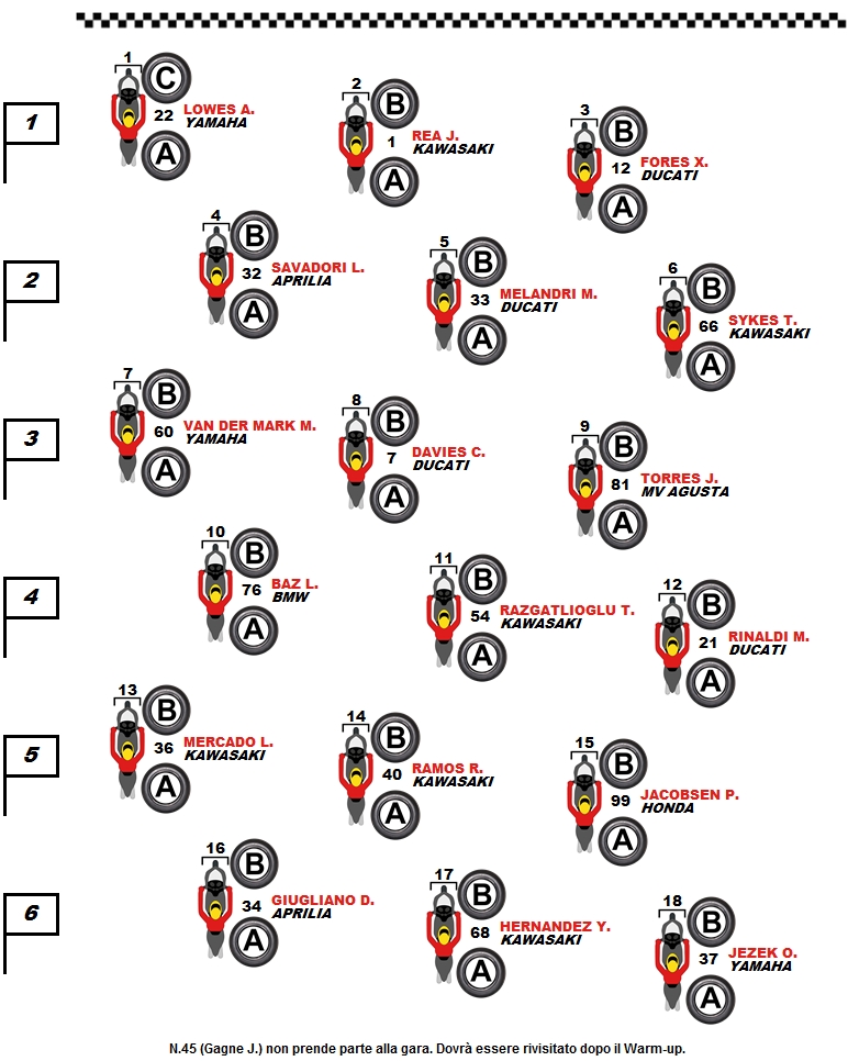 pneumatici-selezionati-in-griglia-di-partenza-di-gara-1-worldsbk