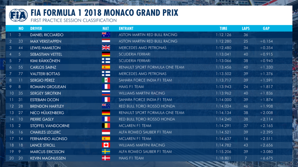 FP1 monaco