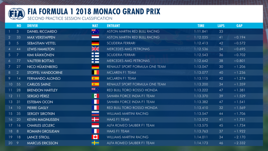 FP2 monaco