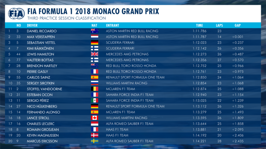 FP3 monaco 1