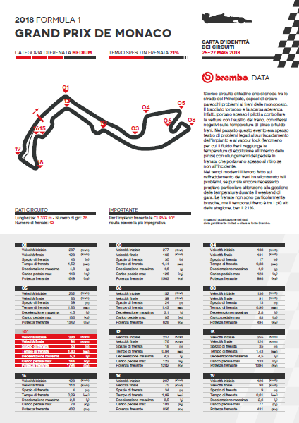 brembo mon