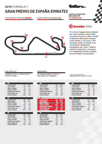 brembo spa