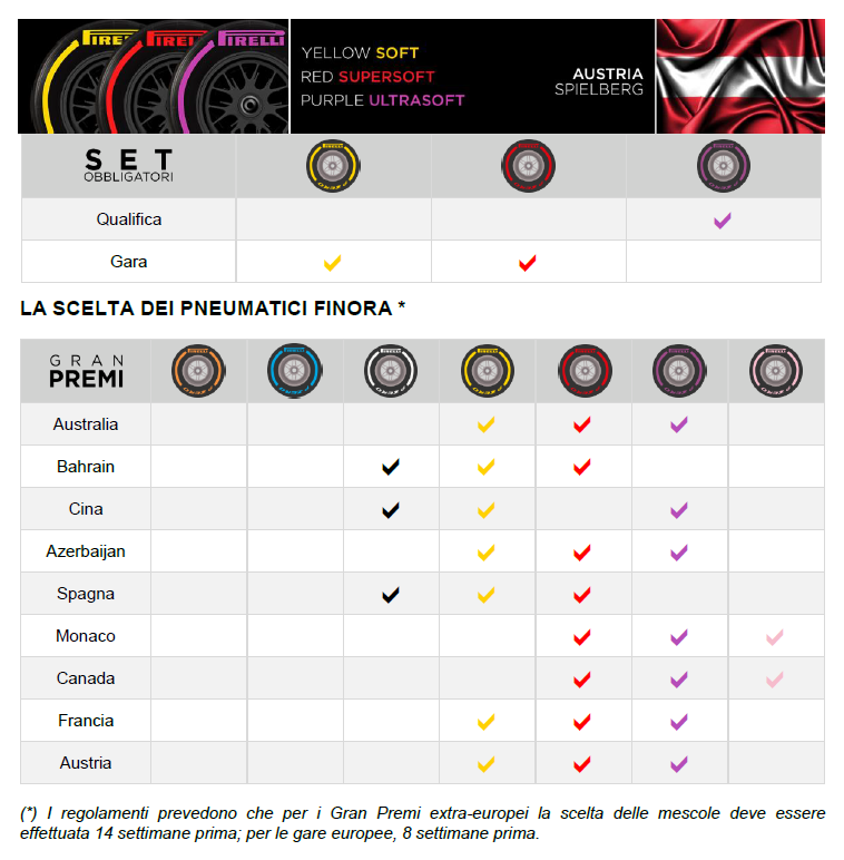 pirelli austria