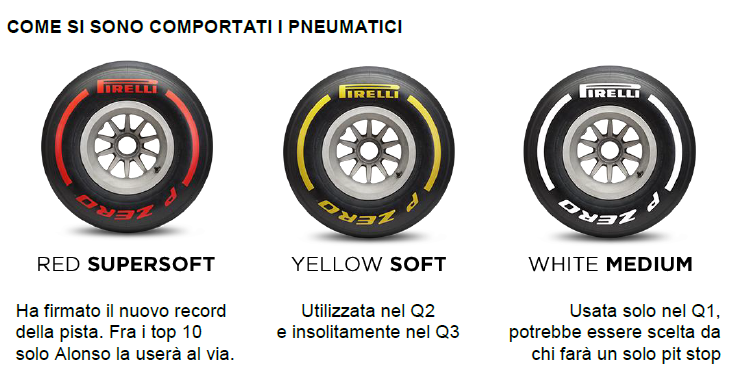 pirelli qual spa