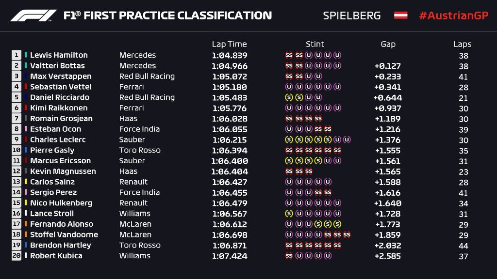 FP1 aus