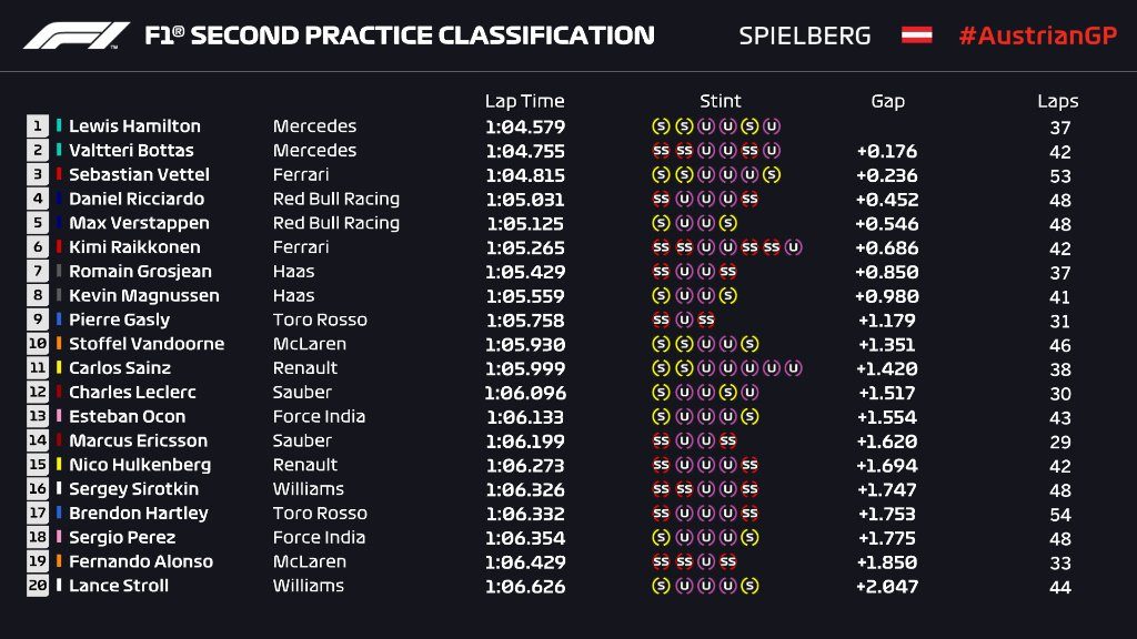 FP2 aus