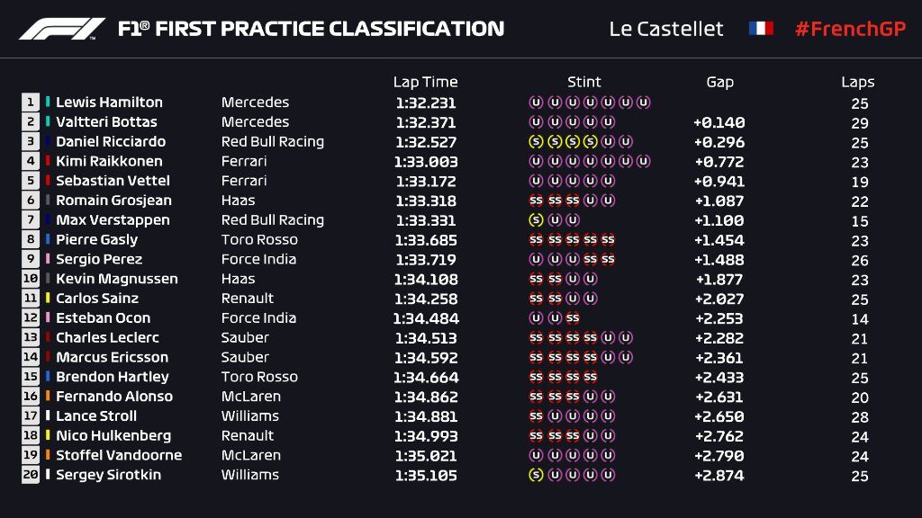 francia FP1