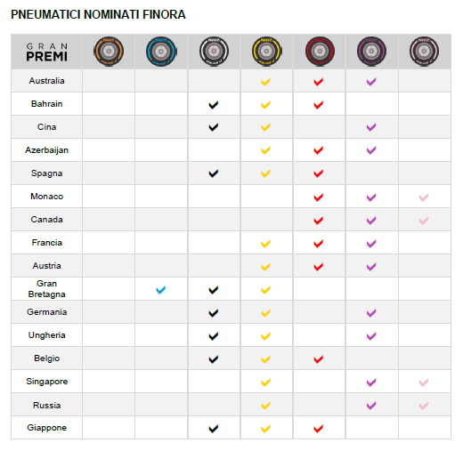 pirelli nominati fino jap