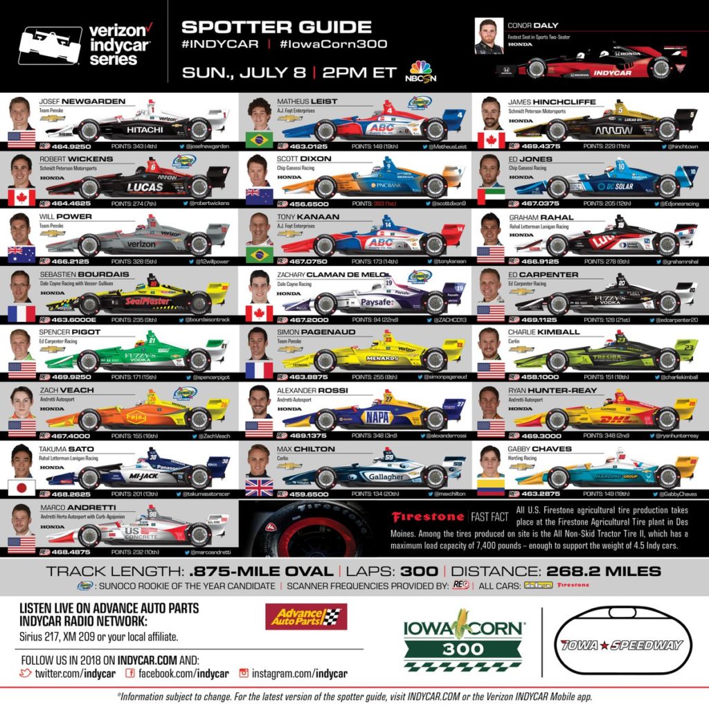 indycar iscritti