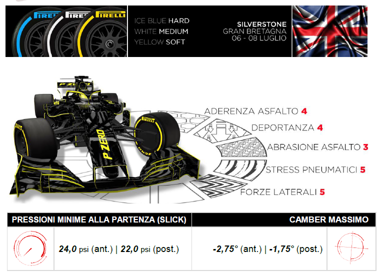 pirelli GB 2018