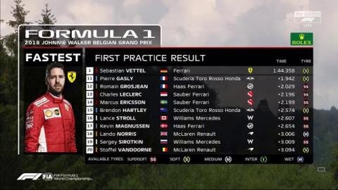 class FP1 bel 2