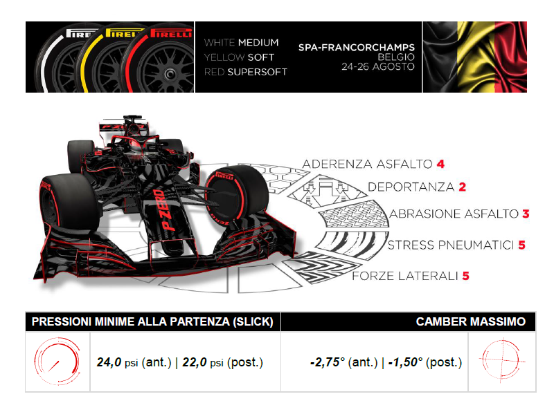 pirelli belgio