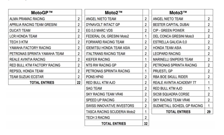 Screenshot_2018-09-21 Campionato del Mondo MotoGP 2018 Notizie, calendari, video e risultati MotoGP™(1)