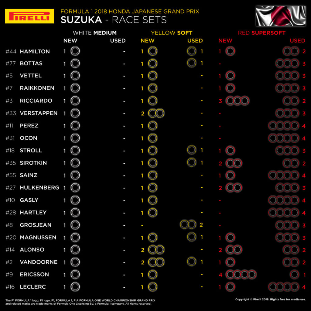 2018-japanese-grand-prix-tyre-sets-available-for-the-race_6
