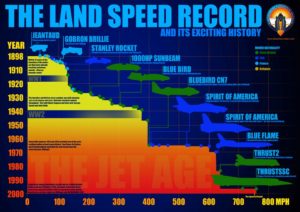 Bloodhound_LSR_history_infographic