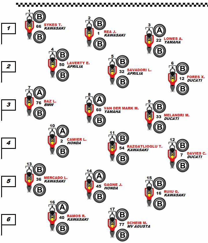 opzioni-pneumatici-selezionati-sulla-griglia-di-gara-1-worldsbk