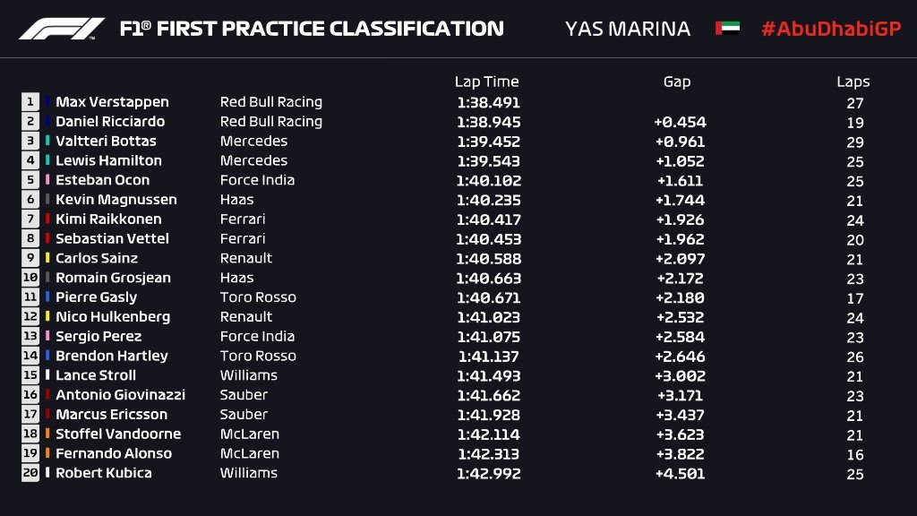 class FP1 abu