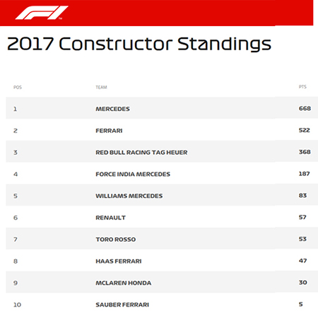 classifica-2017_f1