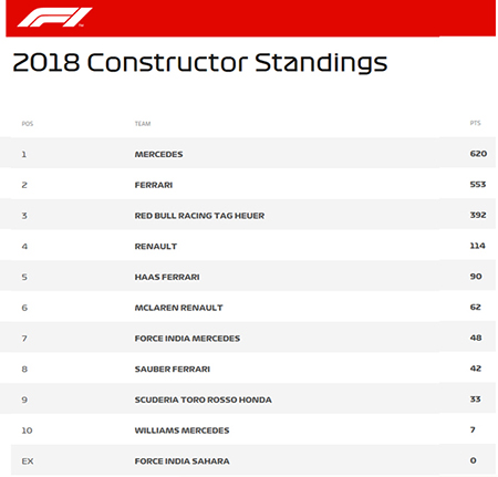 classifica-f1_2018