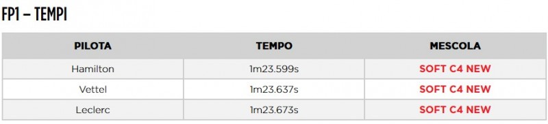 800_ita-fp1-tempi-967045