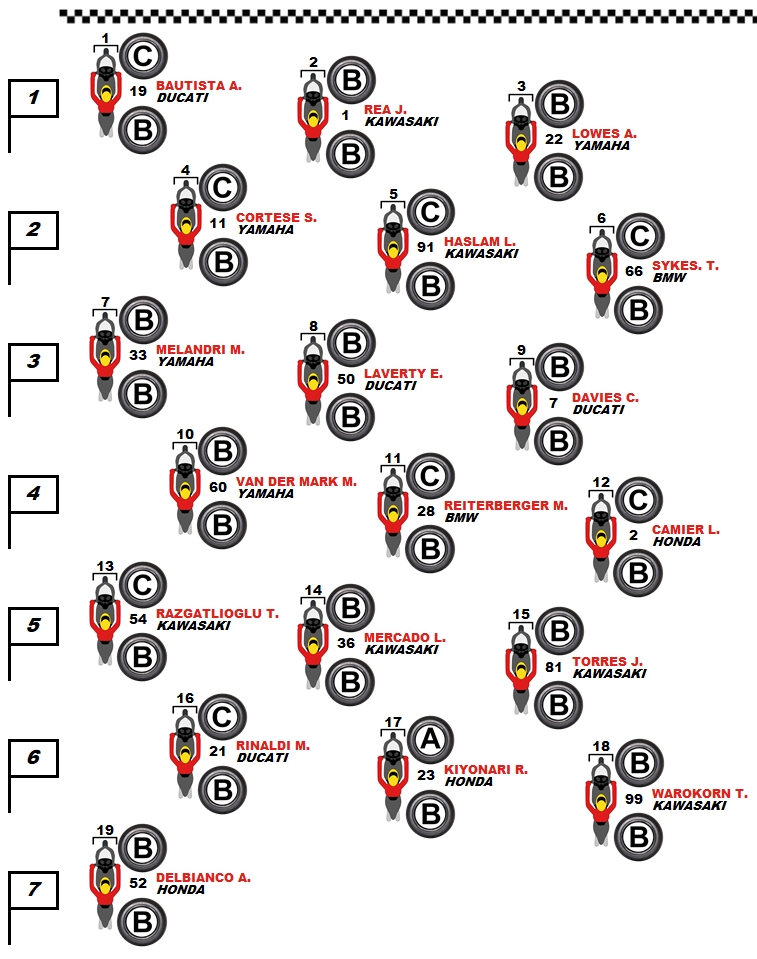 pneumatici-selezionati-in-griglia-di-gara-1-worldsbk