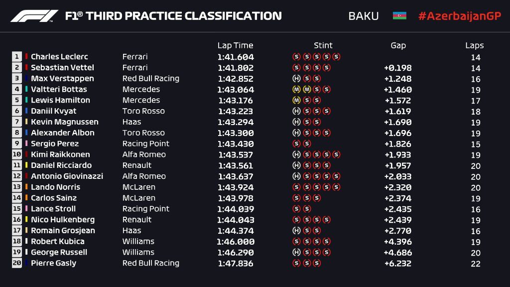 FP3 baku