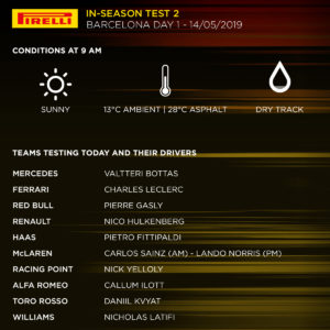 2019 Barcelona In-season Test 2 – Day 1