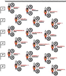 pneumatici-selezionati-in-griglia-di-partenza-di-gara-1-del-worldsbk