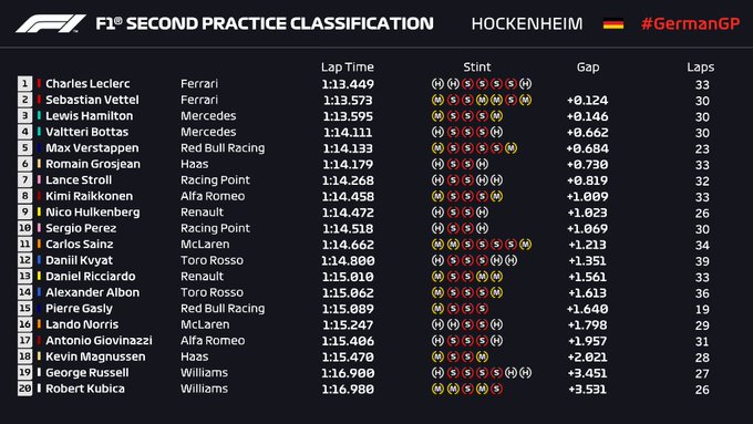 FP2 germ