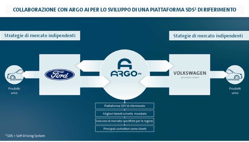 media-Alleanza Gruppo VW e Ford_def