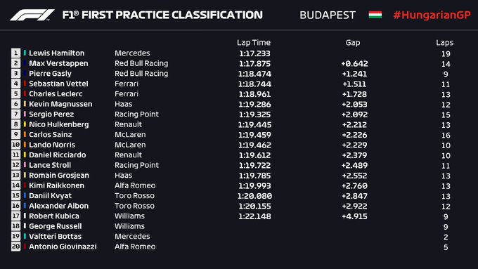 FP1 hung