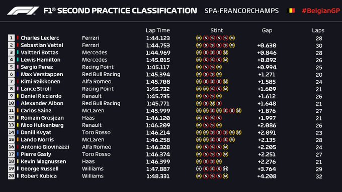 FP2 bel