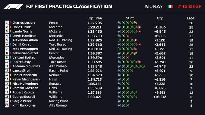 FP1 ita