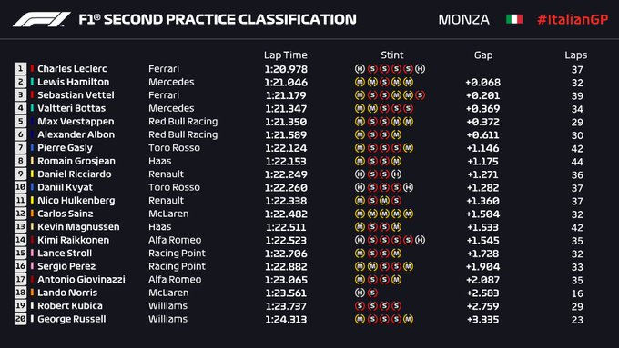 FP2 ita