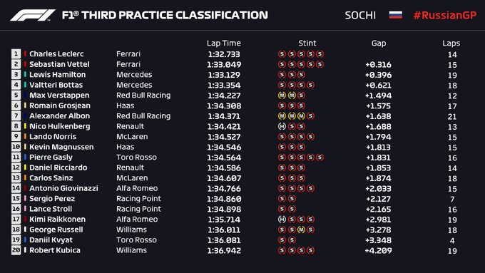 FP3 rus