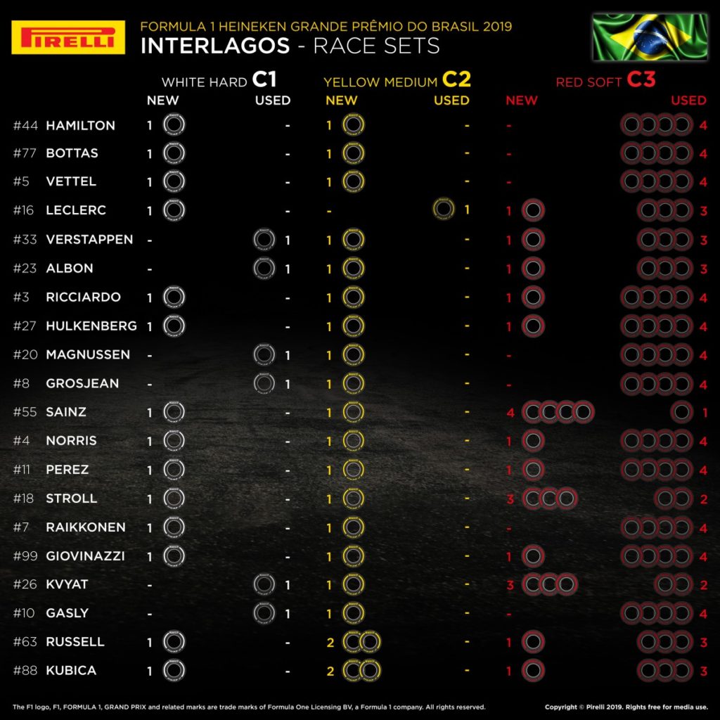 1920_2019braziliangrandprix-tyresetsavailablefortherace-585777