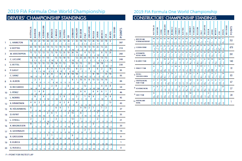 class pre-abu 2019