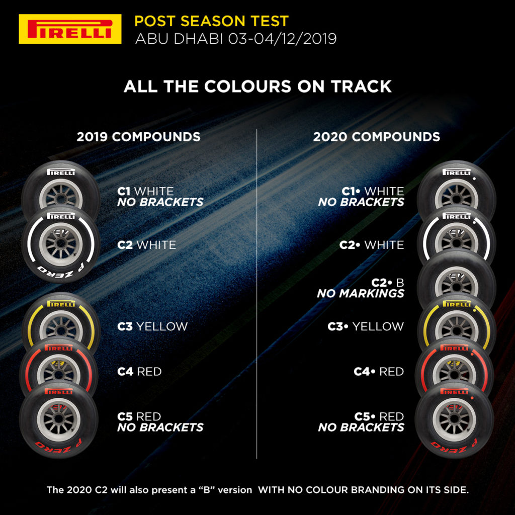 2019 Abu Dhabi Post-season Test – Tyre range