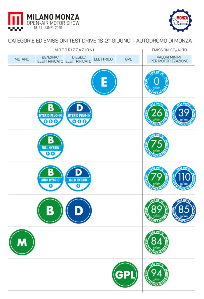 milano-monza-motor-show-tabella-emissioni