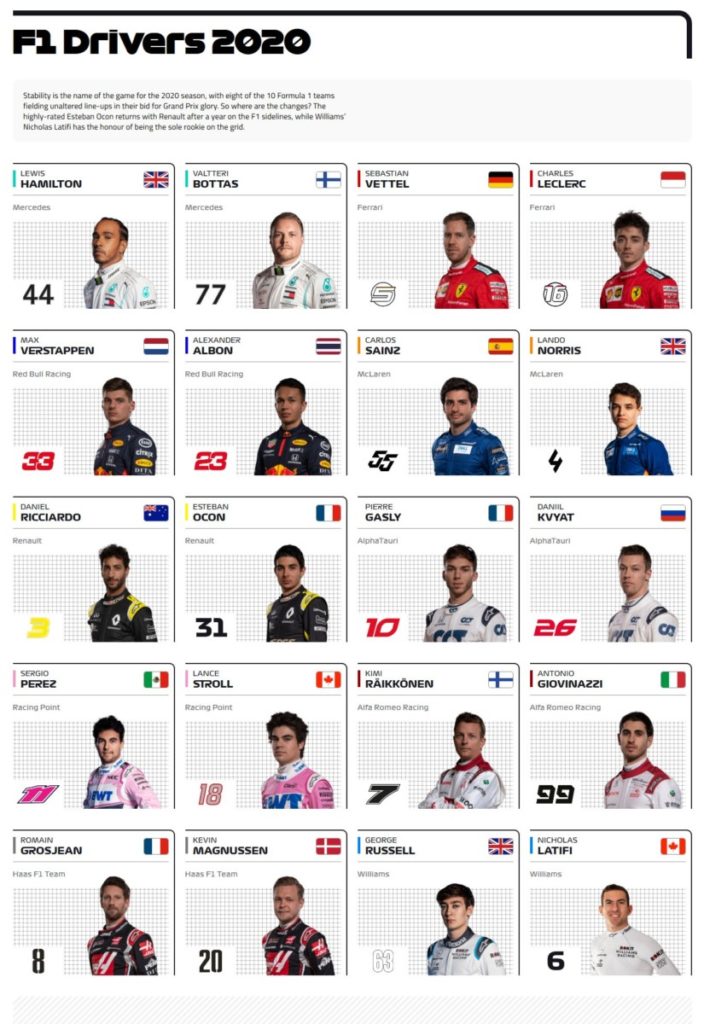 Screenshot_2020-03-08 F1 Drivers 2020 – Hamilton, Verstappen, Vettel and more