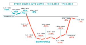 brumbrum 2 – Stock auto usate online coronavirus (1)